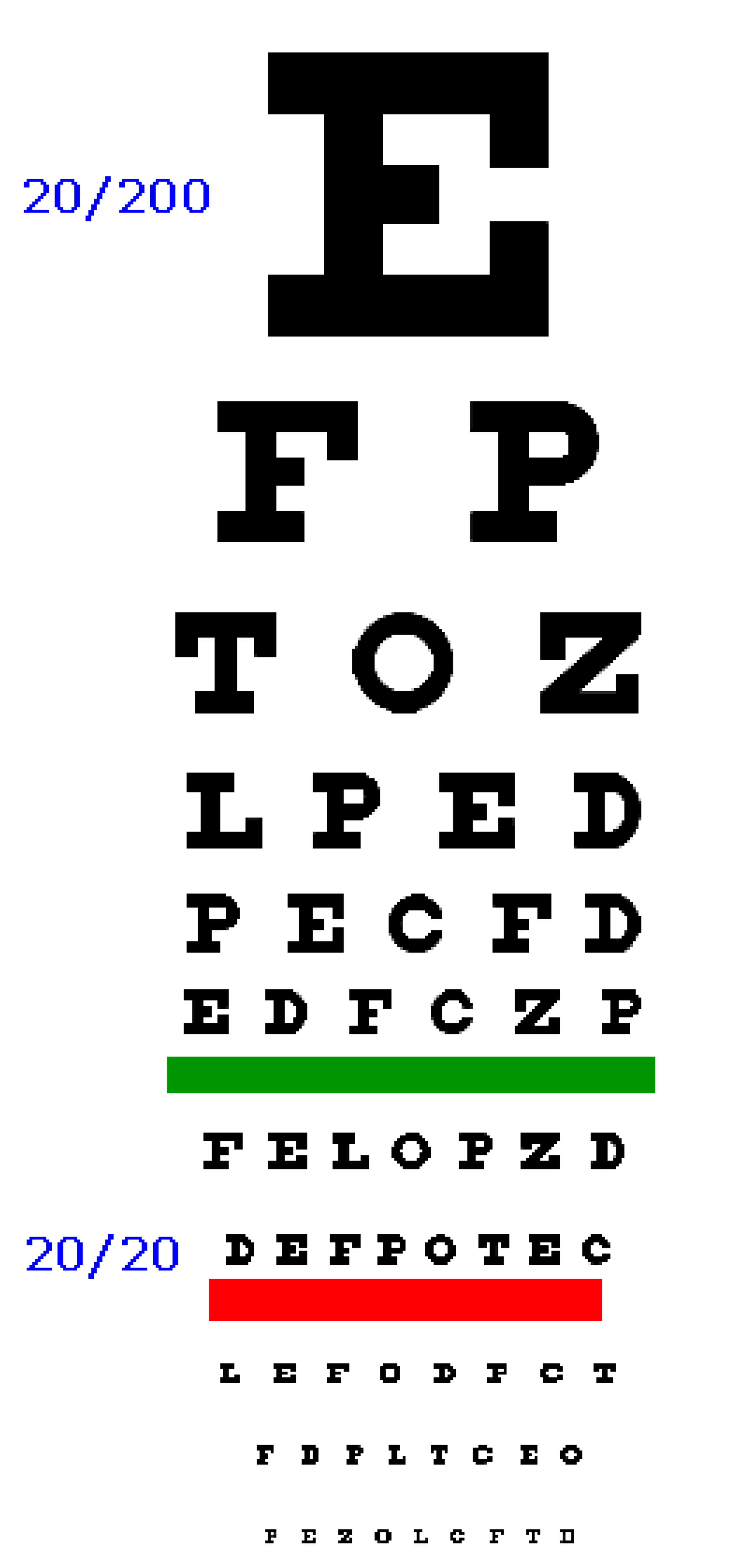 What Eye Chart Does The Dmv Use