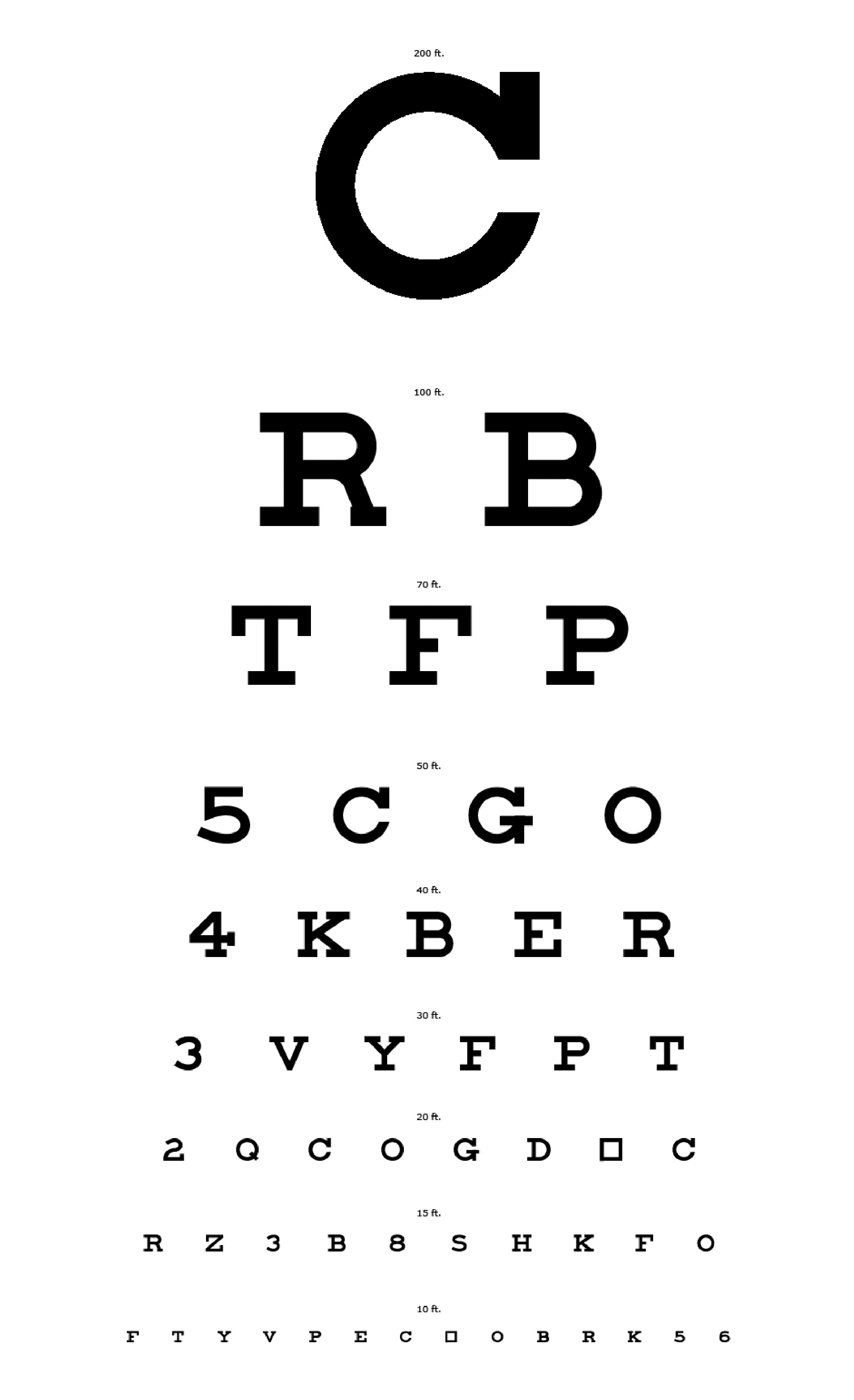 How To Use Snellen Eye Chart