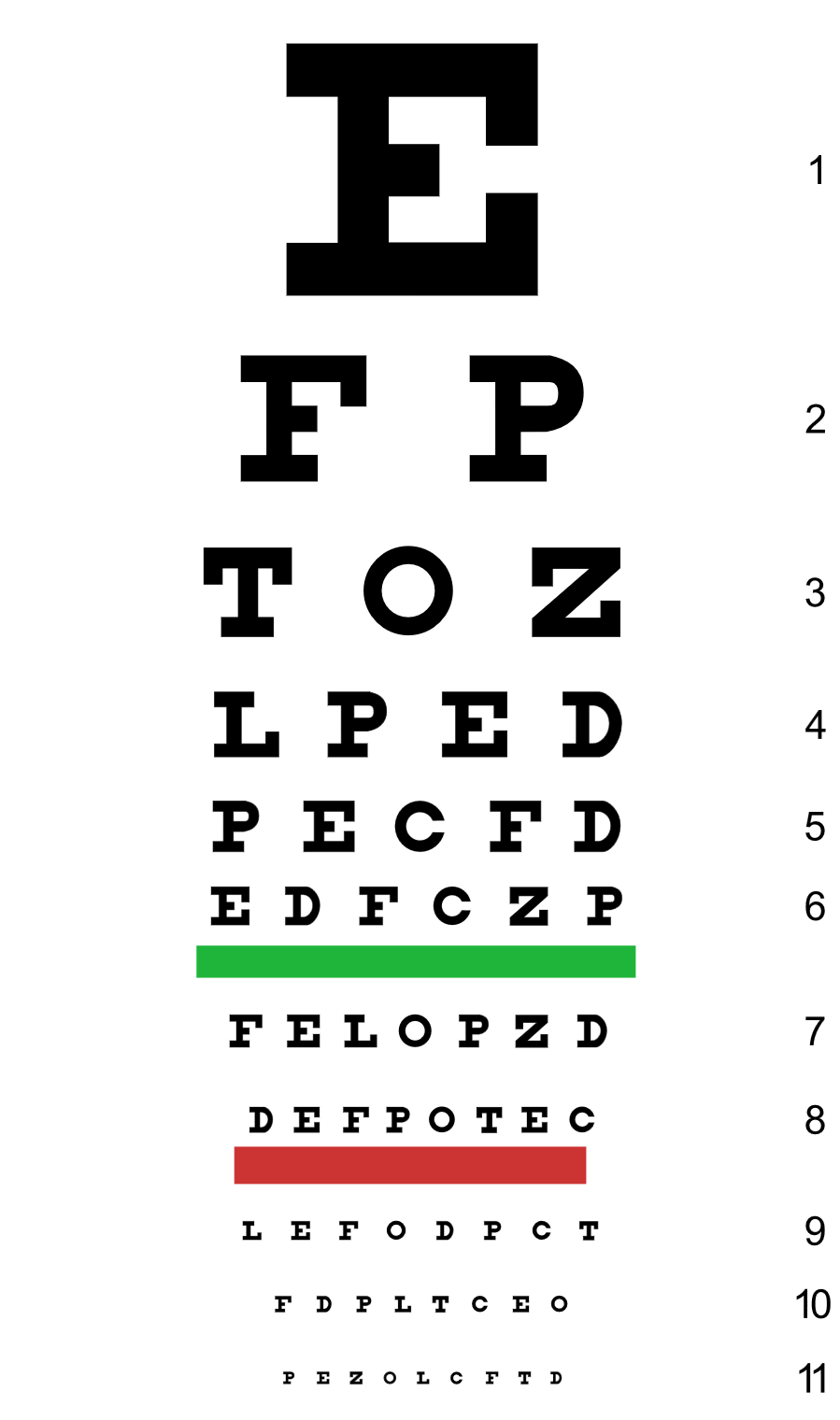 Rmv Eye Test Chart