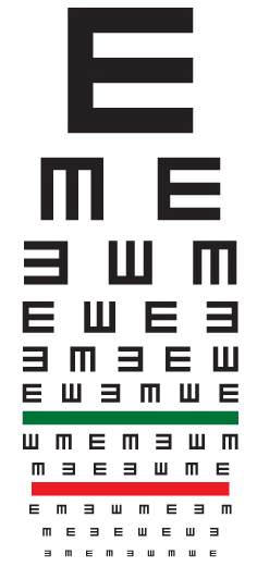 Motor Vehicle Eye Test Chart