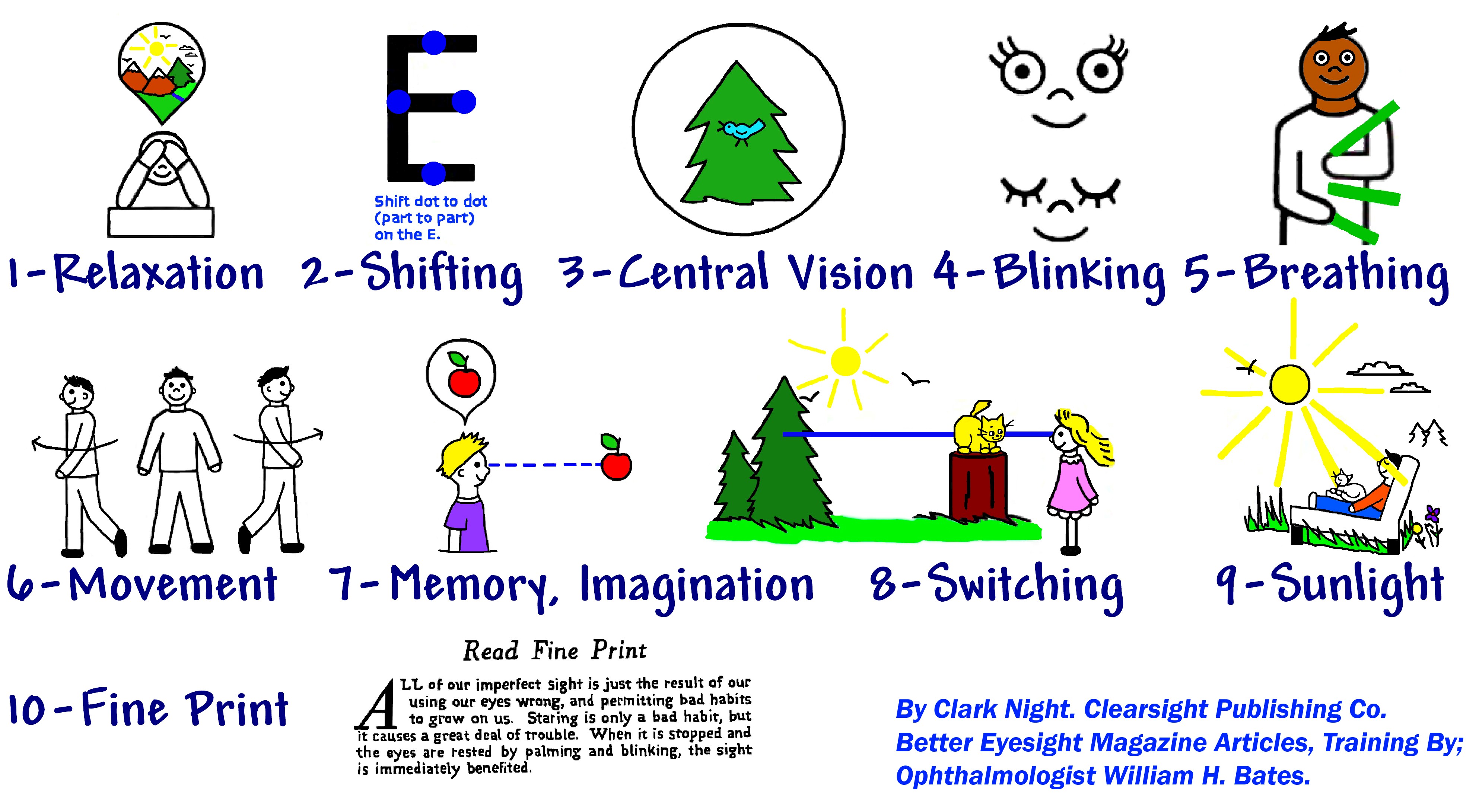 Read Without Glasses Method Eye Chart