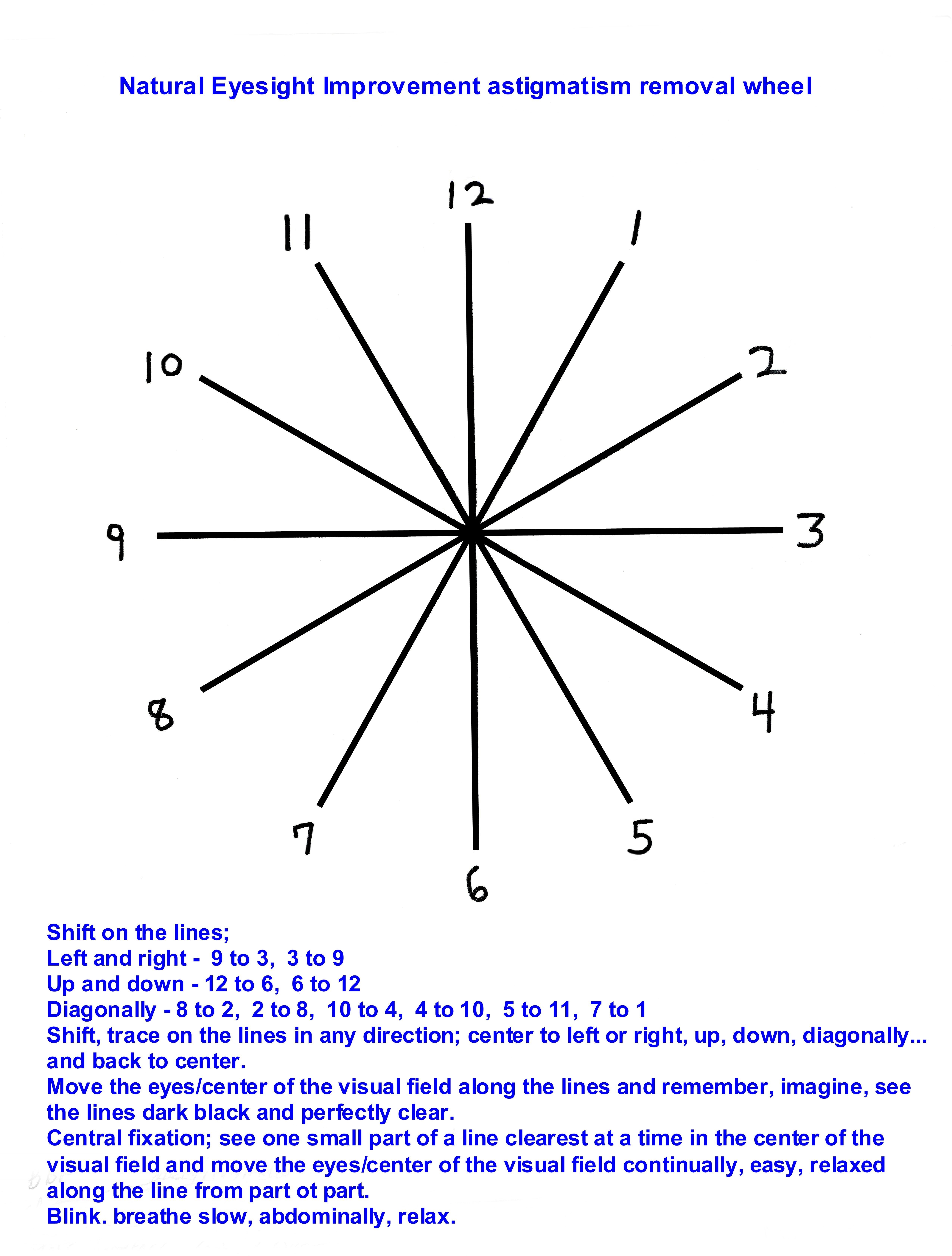 How To Use Astigmatism Chart