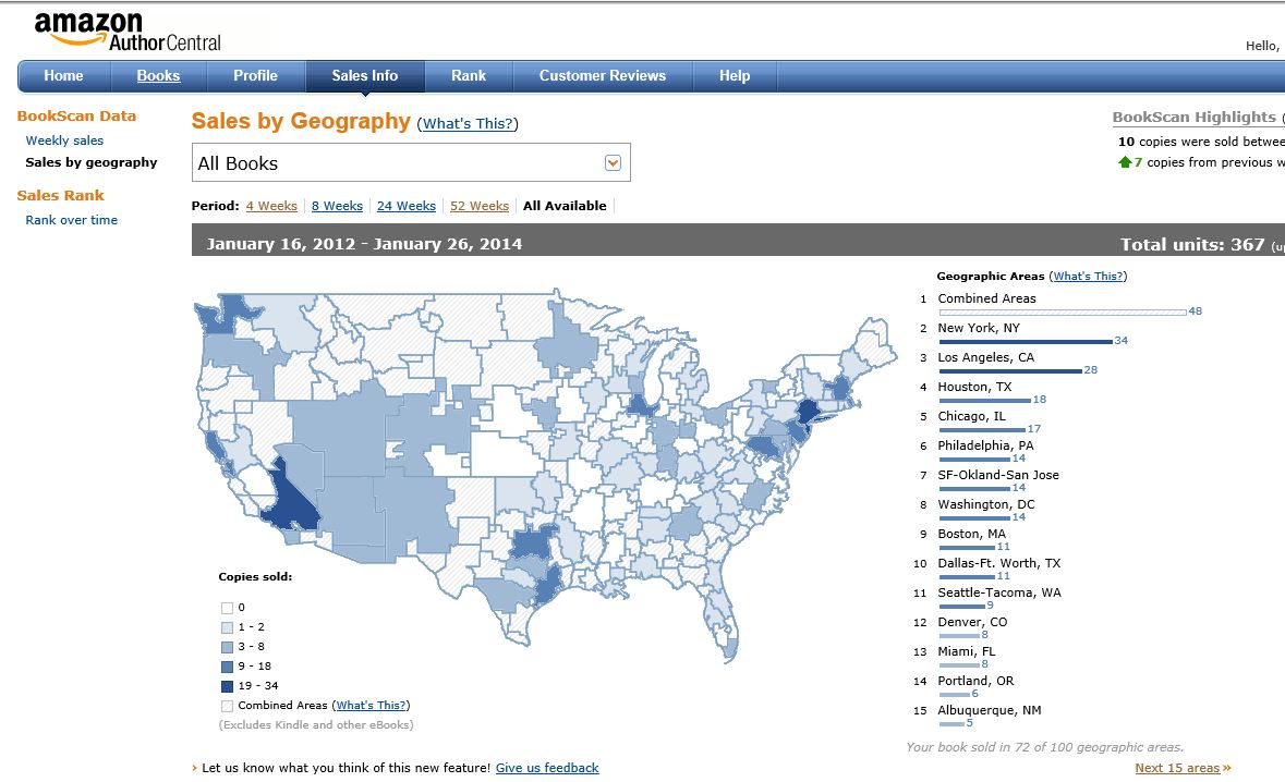 Sales by Geography Jan, 2014 and Some Past Dates.