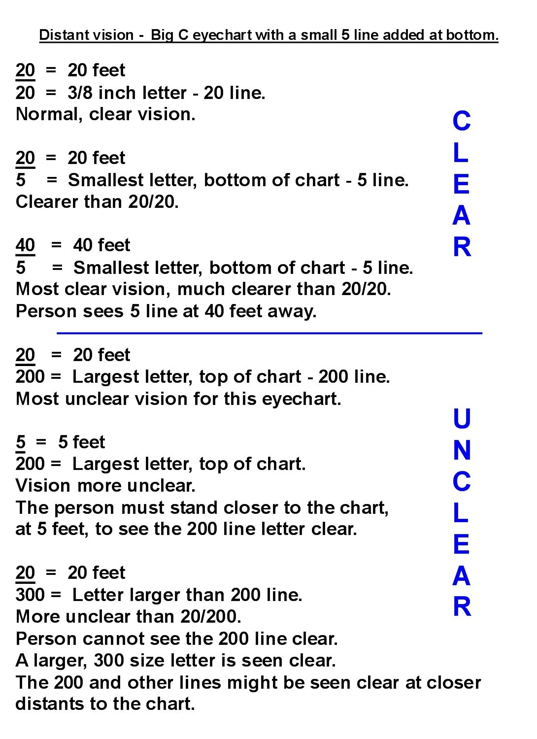 Snellen Letter Translucent 20' Eye Chart